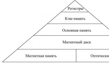 Литература по удалению операционных систем на компьютерах